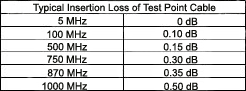 JXP Test Probe Table